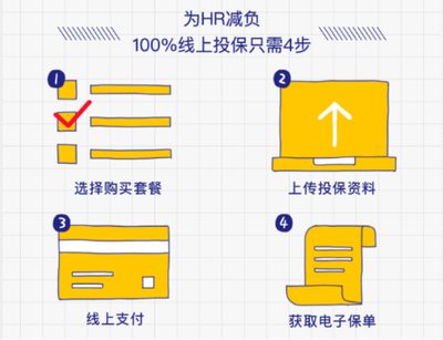 科技赋能，众安在线团险为小微企业减负增效