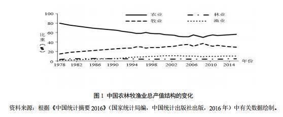 新农人必看 农业发展的结构性矛盾与科技中介服务的政策转型