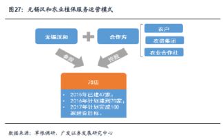 农业植保无人机 天时地利人和，跑马圈地时代来临